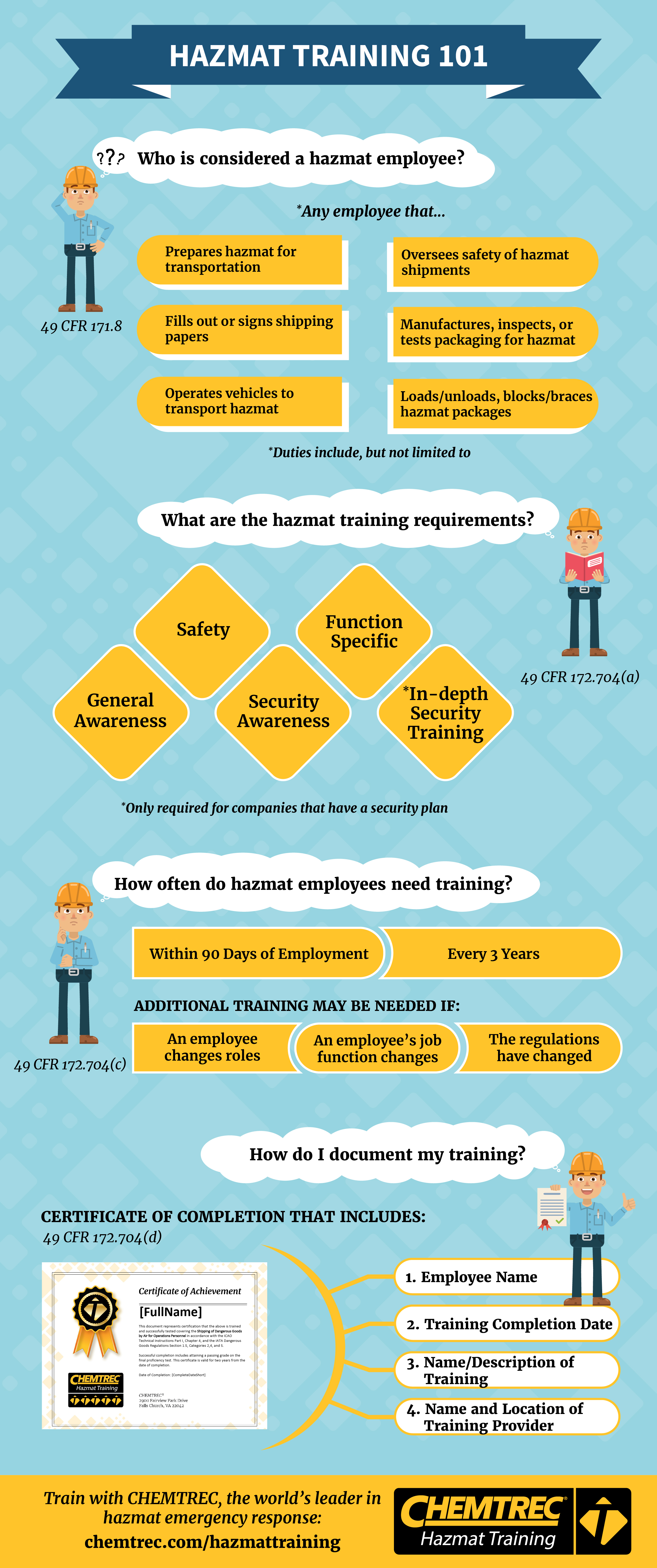 Why Online Hazmat Training Is Essential For Truck Drivers ELDT Free